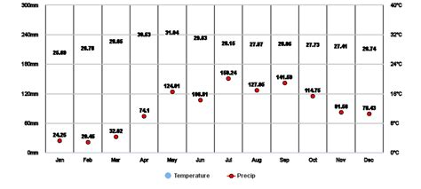 weather in clark pampanga